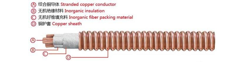 YTTW礦物質(zhì)電纜結(jié)構(gòu)示意圖